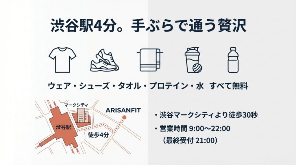 渋谷駅から徒歩4分、マークシティから徒歩30秒の地図。ウェア、シューズ、タオル、プロテイン、水が全て無料 。