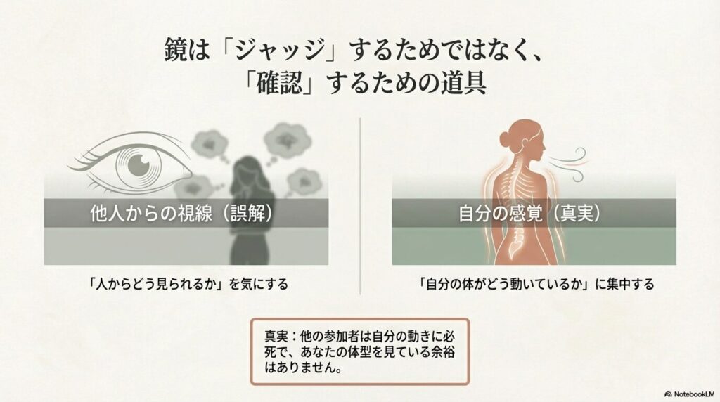 他人の視線を気にする状態から、自分の体の動きに集中する状態への意識の変化を説明する比較図。