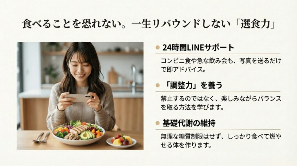 禁止ではなく調整力を養う食事指導。24時間LINEサポートや、基礎代謝を維持するための「しっかり食べて燃やす」方針の解説。