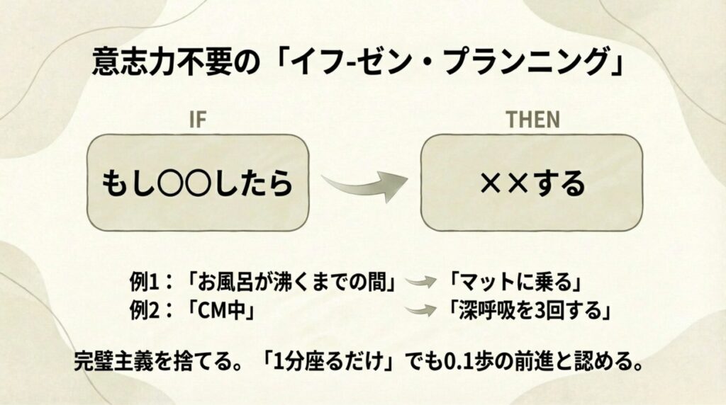 「もし○○したら、××する」という具体的な行動ルール（例：お風呂が沸くまでの間にマットに乗る）を説明した図。