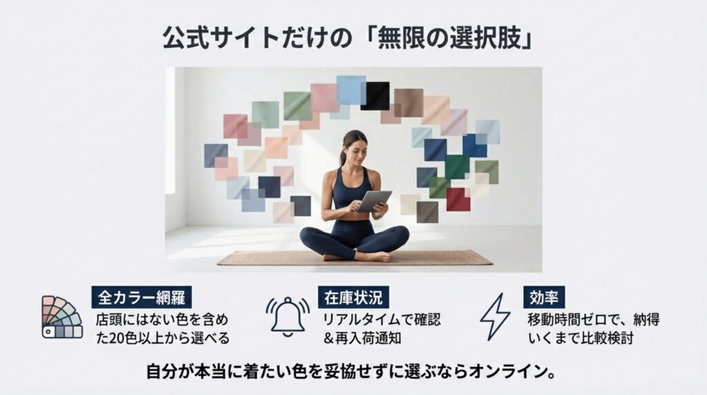 店頭にはない色を含む20色以上の全カラー網羅や、リアルタイムの在庫確認・再入荷通知機能の紹介 。