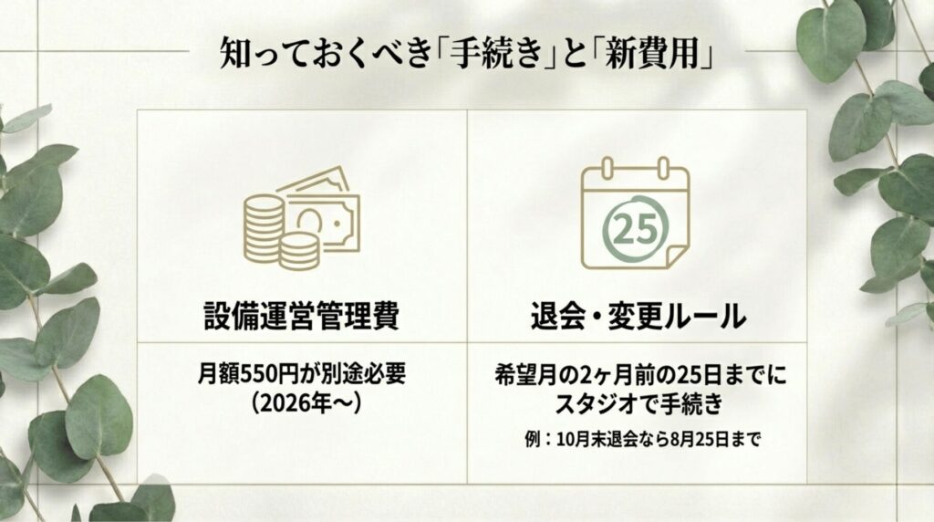 2026年からの設備運営管理費（月額550円）と、2ヶ月前の25日までに行う退会・変更手続きのルール。