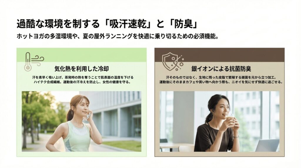 気化熱を利用した冷却効果と、銀イオンによる抗菌防臭加工の仕組みを解説したスライド 。